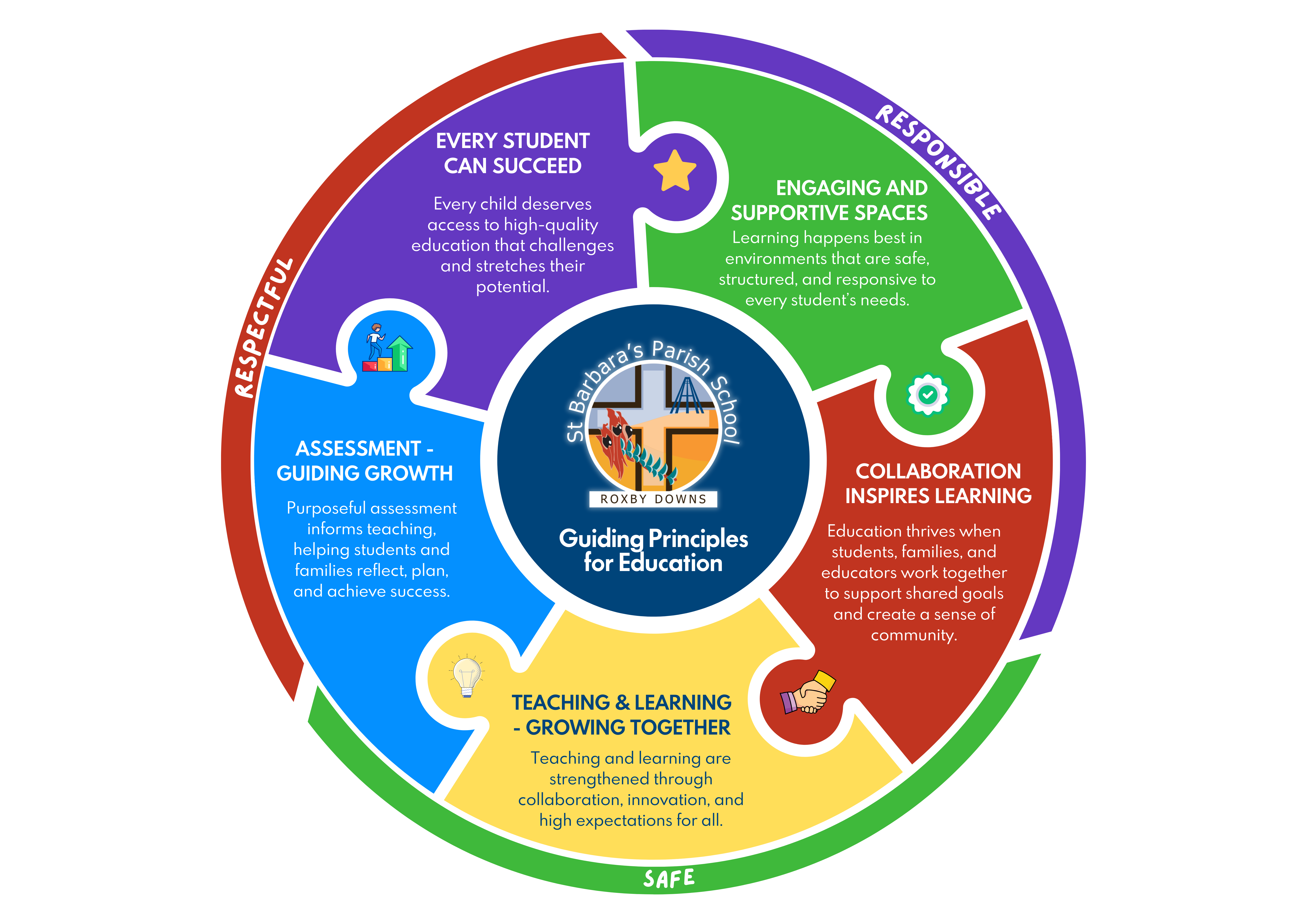 What is PBIS?